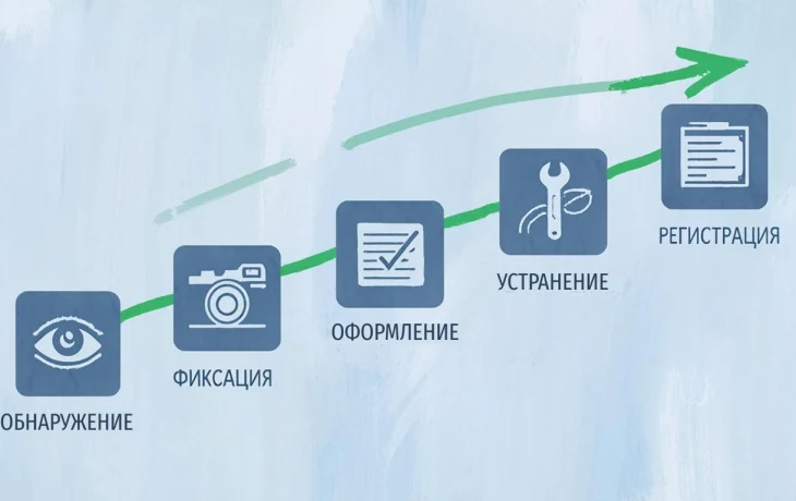 Мелочи решают всё: как правильно вести учёт дефектов, чтобы избежать больших штрафов Мелочи решают всё: как правильно вести учёт дефектов, чтобы избежать больших штрафов